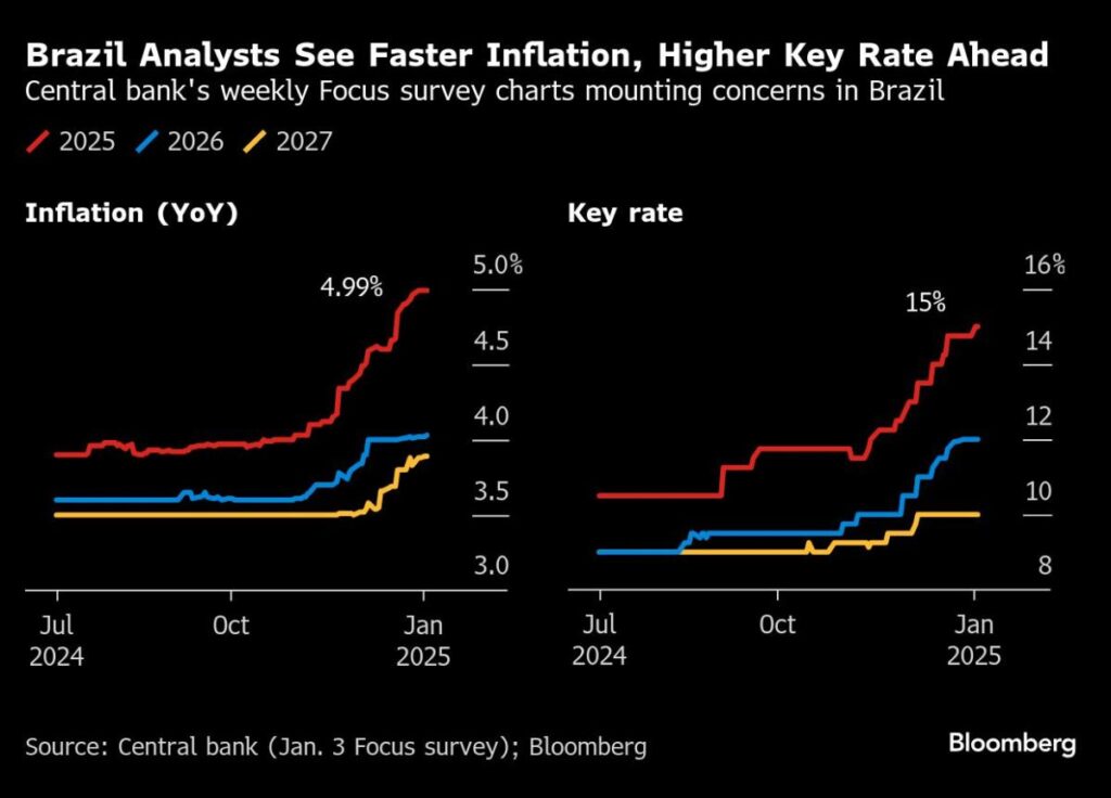 US Inflation Is Set to Back Fed Pause After Robust Jobs Data